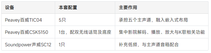 客厅不想摆满音箱，影院与K歌还能兼顾吗？——bw西汉姆联中国官网锐腾5.1影k系统