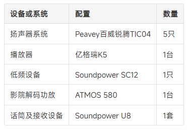 案例分享｜让声音隐入空间——bw西汉姆联中国官网TIC04客厅5.1影K系统落地郴州